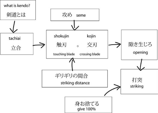 tachiai diagram